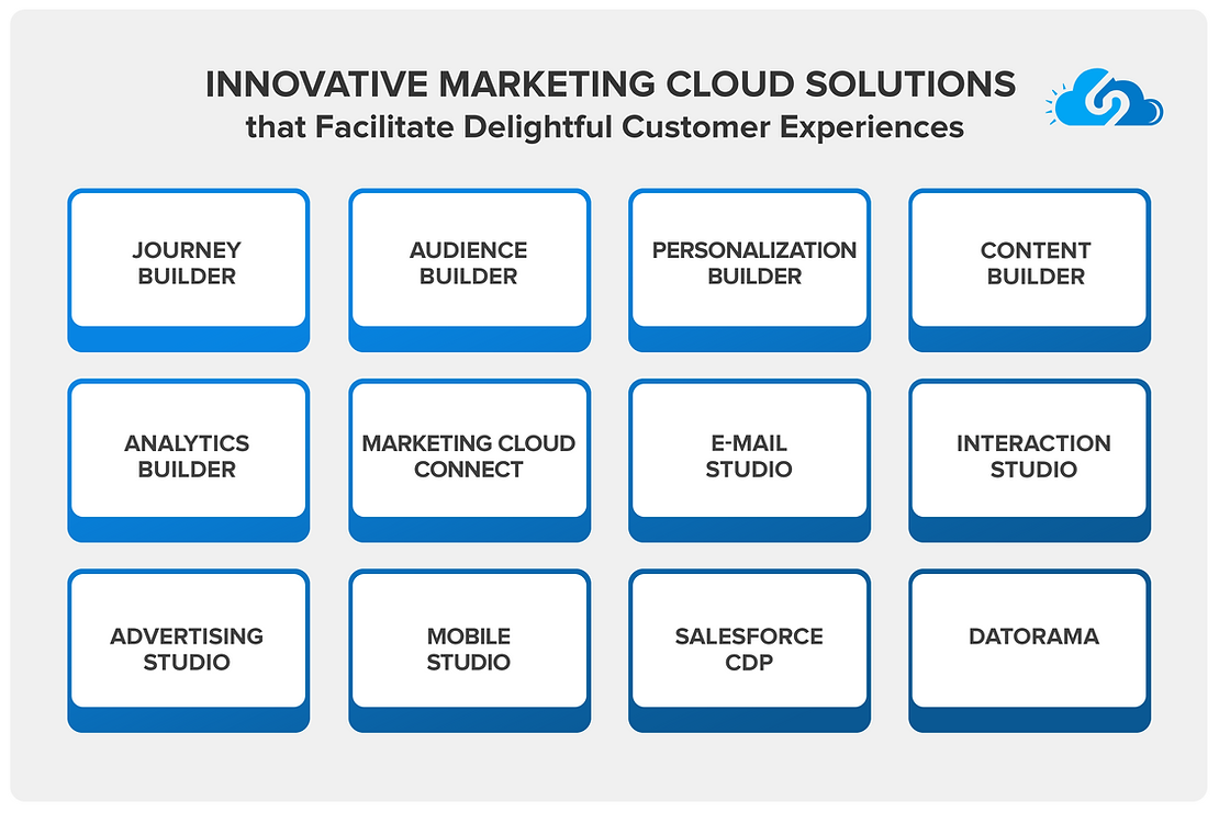 Marketing Cloud Solutions