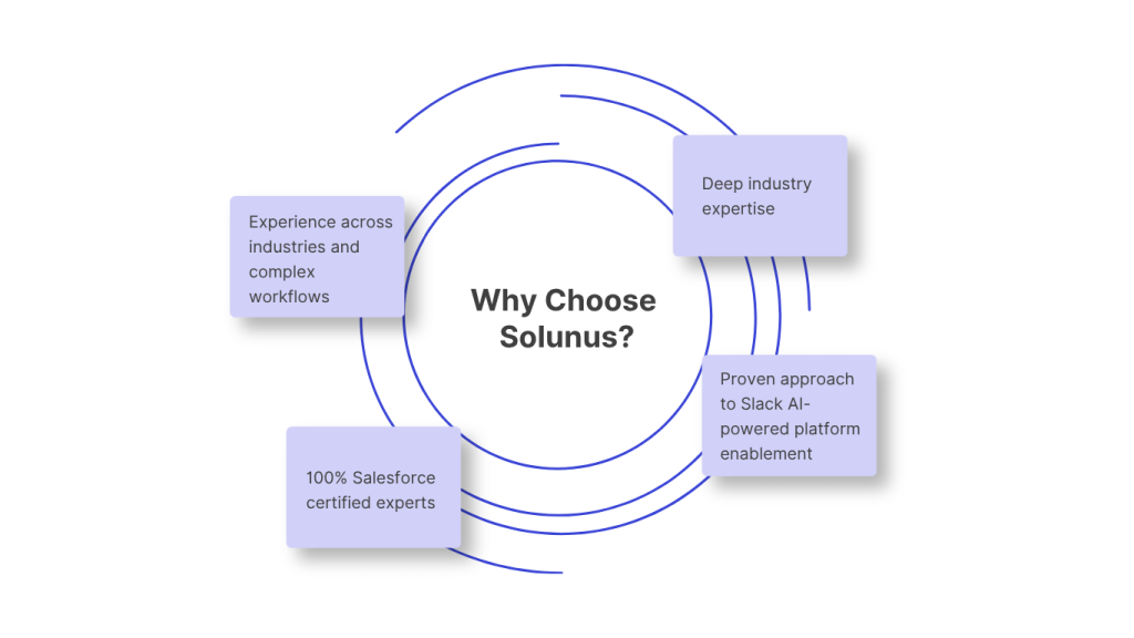 Why Choose Solunus?